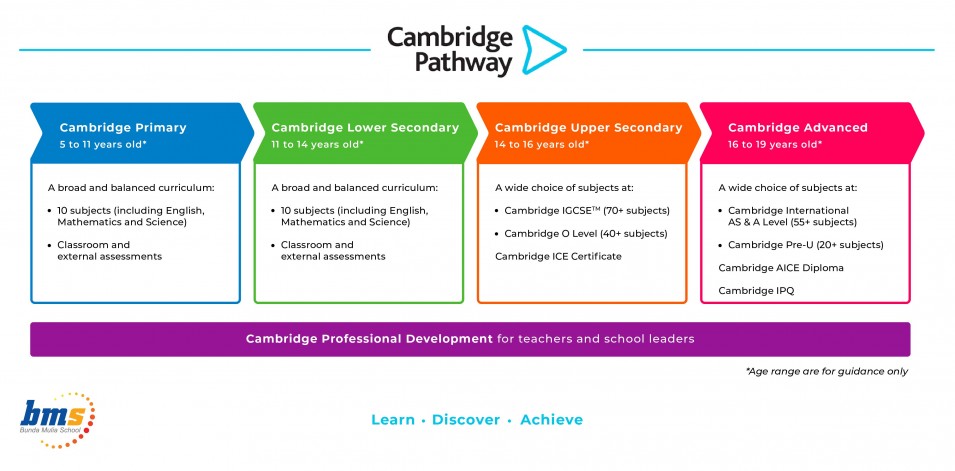 The Cambridge Pathway