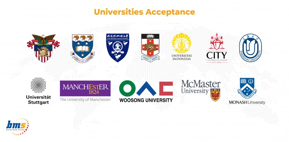 Universities Acceptance